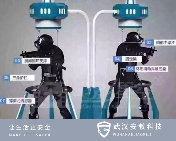 VR防爆反恐體驗系統(tǒng)